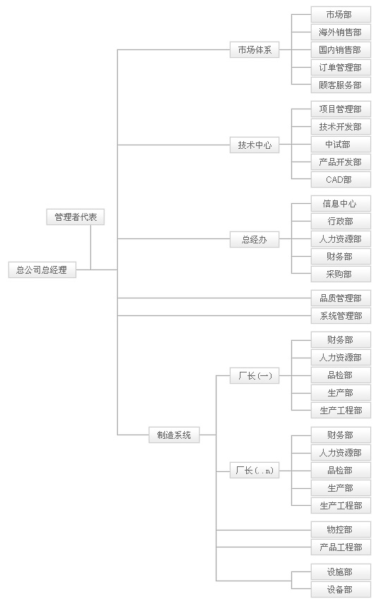 電路板廠結(jié)構(gòu)